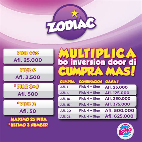 zodiac aruba|aruba winning numbers.